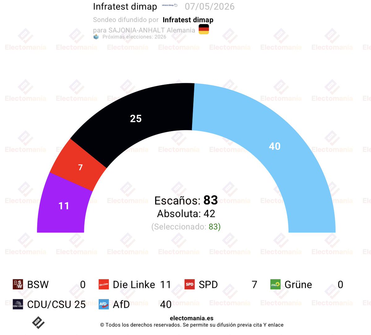 EM-electomania.es tweet media