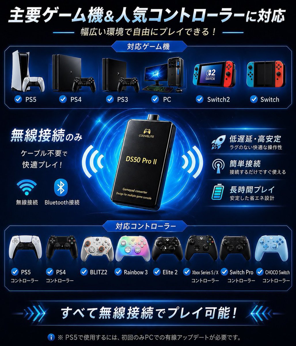 Game_Trading_JP's tweet photo. 大人気の高精度、低遅延の次世代ゲーミングコンバーターDS50 Pro2が再入荷しました！現在25%OFFセール(7980円→5980円)で販売していますので、欲しい方はこの機会にどうぞ🎮
https://t.co/sZTobUraoh https://t.co/avzsv73KnI