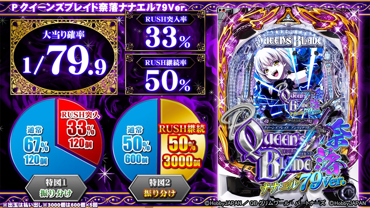 おっ昼なすー🍔
＃Pクィーンズブレイド奈落ナナエル79Ver.
いよいよ来週5月11日（月）から
【Pクイーンズブレイド奈落】の甘デジタイプが登場するなすー！！
大当り確率1/79.9と遊びやすい✨
RUSHに入れば1/2で3000個獲得のチャンスあり！！
甘デジタイプでも夢のあるスペックになってるなすー💥