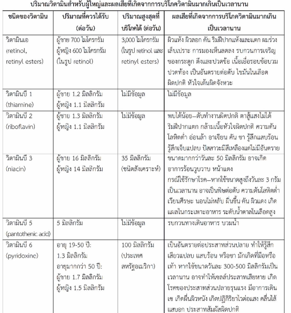 เก่งภาษาอังกฤษแบบเด็กจบนอก tweet media
