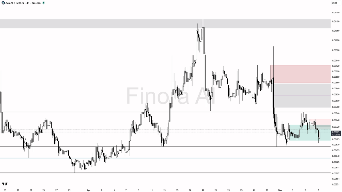 Finora AI - Your Trade Buddy tweet media