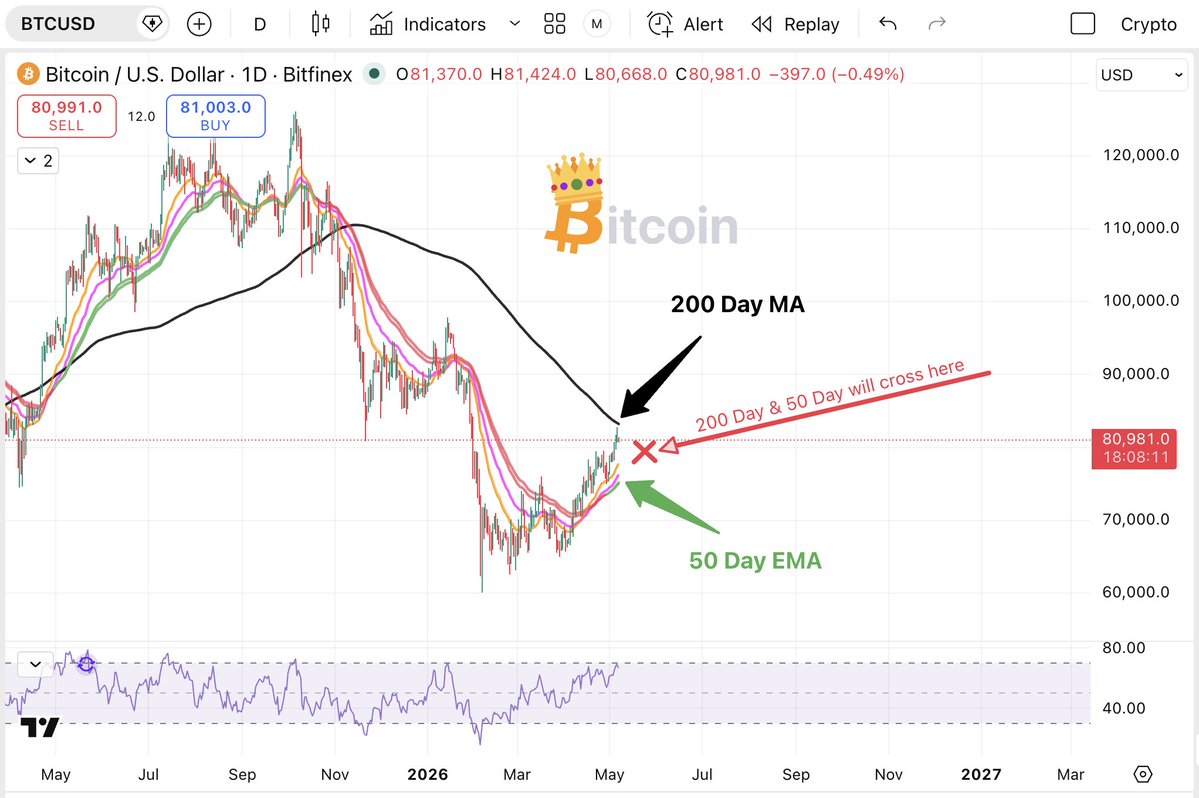 Anonymous | Crypto Predictions tweet media