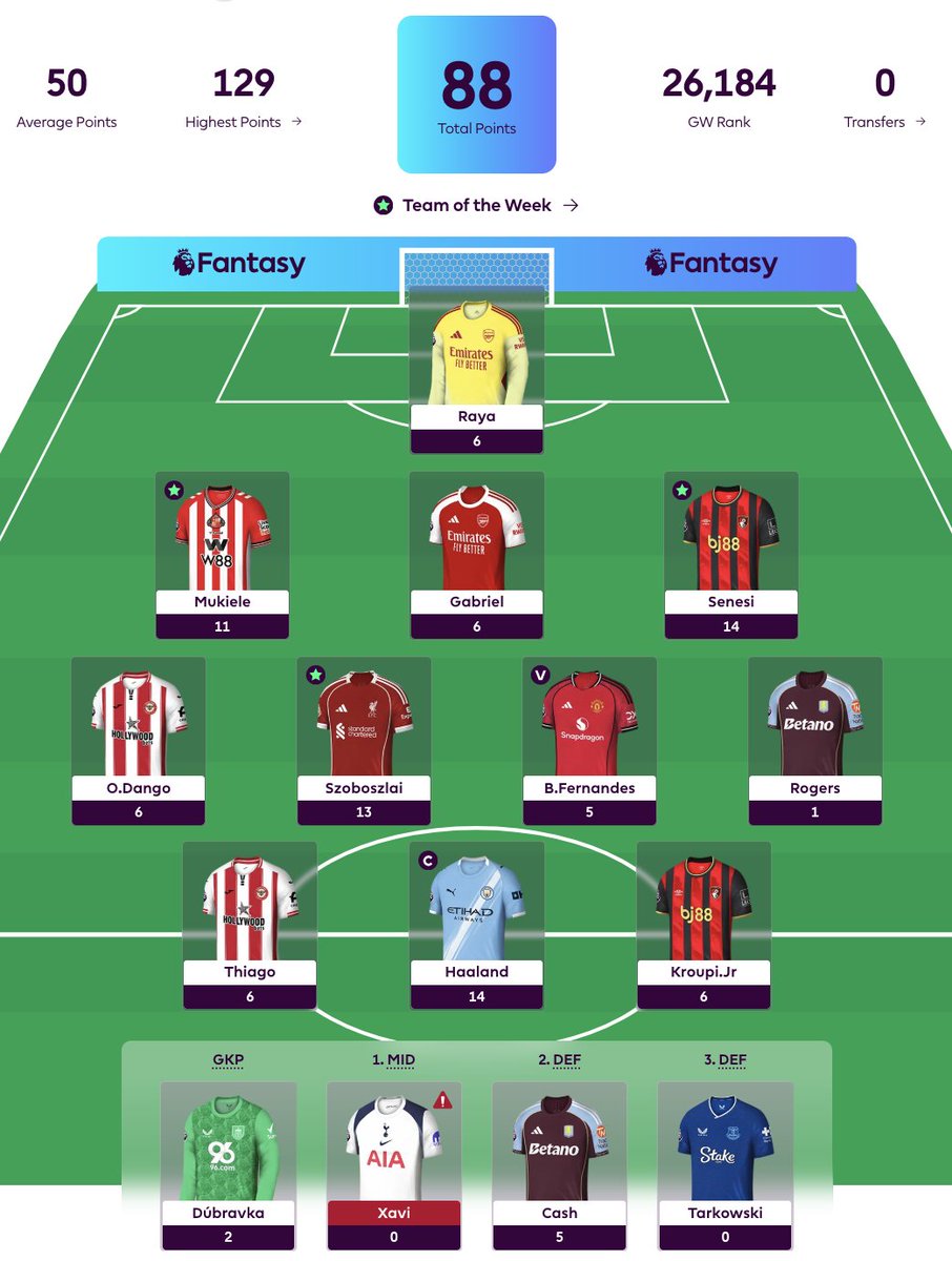 FPL_Odyssey's tweet photo. This is @FPLBeady's star team of the week ⭐️

Those combined hauls from Mukiele, Szoboszlai and Senesi doing the hard miles, but peek closer and you'll see that only one player did not return here!

Magnificent work on a tough week 👏👏 https://t.co/dFq4D3nrcm