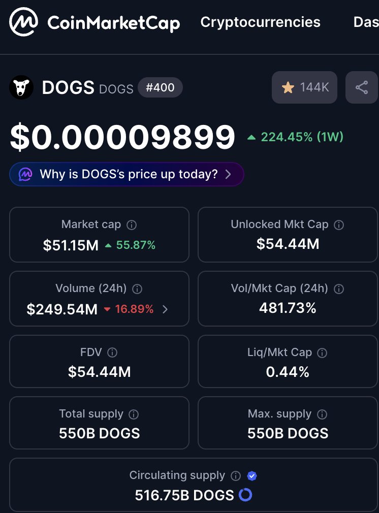 DOGS tweet media