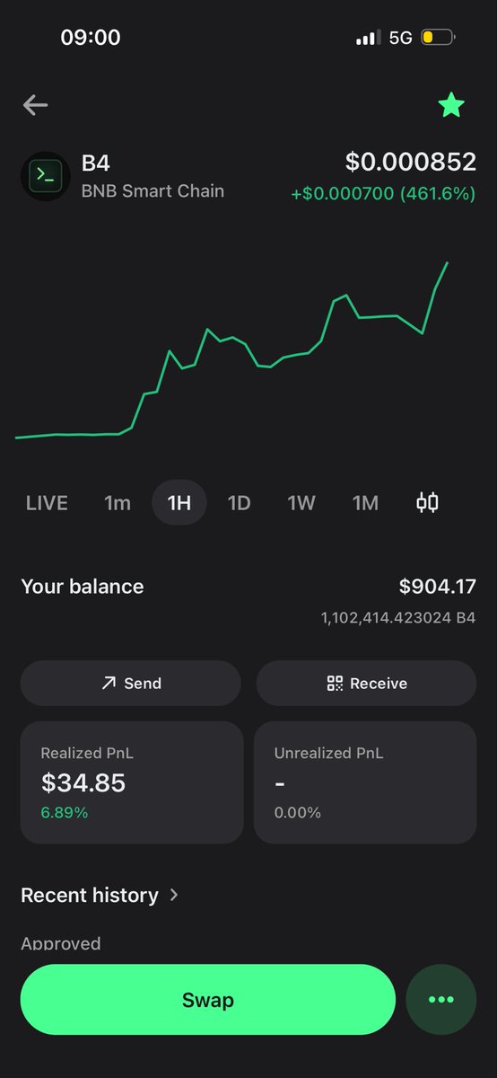 PromiseCh56476's tweet image. @Build4ai is a coin I regret to bagging more, I meet this coin at 50k mcap 
Went in with 90usd 
Now market cap is 280k
And the team is building and delivering 
Still very early 
This is build 4 
Am riding this to millions.
@ObezX_ @BenTodar @pokebookAI