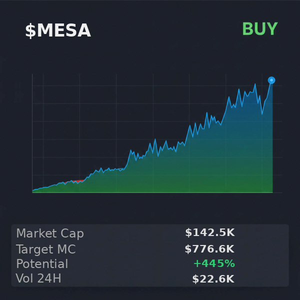 WeadoNetwork's tweet photo. @xSolRayx has $MESA marked as buy with $776.6K projection 
 
 Scanned: $AGI $STC $d $SIGMA  

 #Solana #Memecoin #Crypto #Degen #PumpFun #AlphaCalls #SolanaMemeCoin https://t.co/XlqUfgcJL2