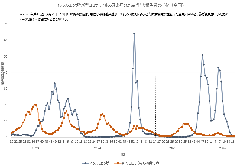 厚生労働省 tweet media