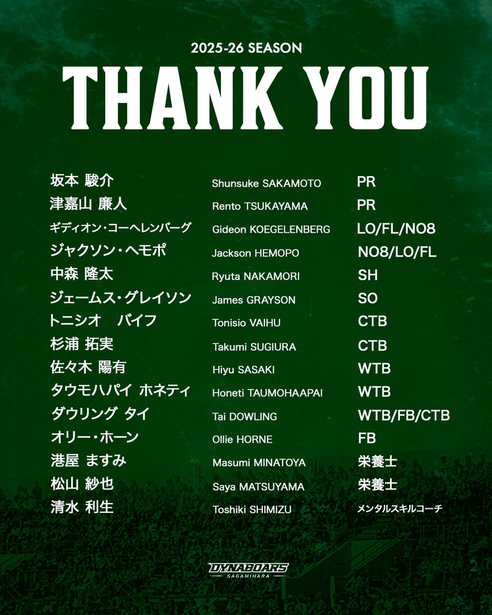 DYNABOARS's tweet photo. 【2025-26シーズンをもって退団となる選手・スタッフのお知らせ】

在籍期間中、クラブの発展に多大なる貢献をしてくれた選手およびスタッフに心より感謝申し上げるとともに、新たなステージでのさらなる飛躍を祈念いたします。
なお退団者のコメントは後日、公式サイトならびに公式SNSへ掲載いたします。

公式サイトはこちら⬇️
🔗 https://t.co/kXVBlIiF59

#三菱重工相模原ダイナボアーズ
