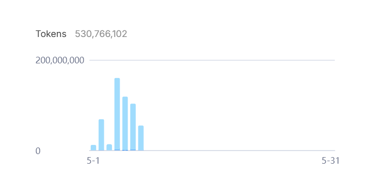 China Tech Watch tweet media