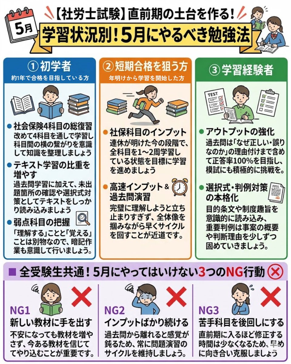 アガルートアカデミー社会保険労務士試験 tweet media