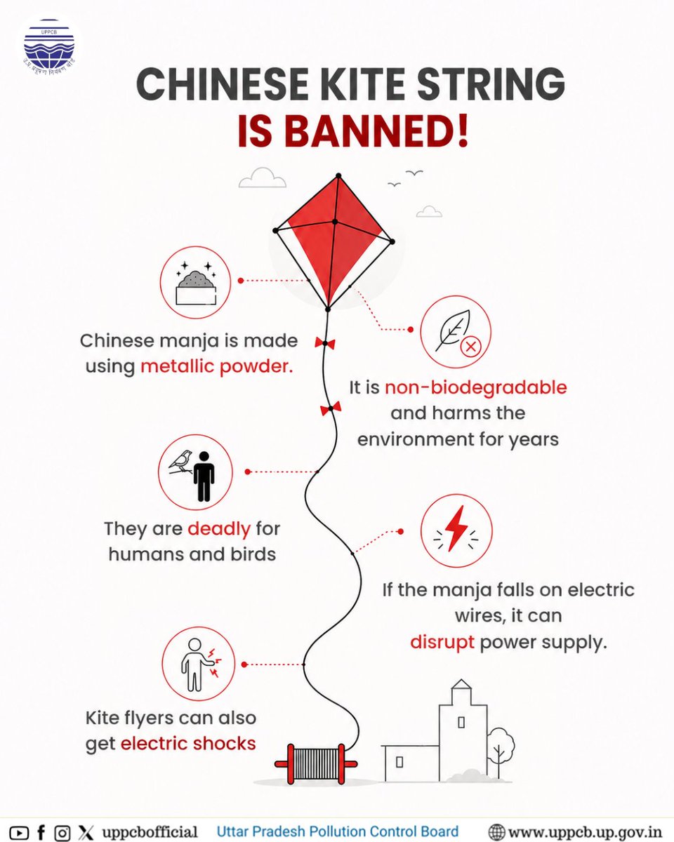 uppcbofficial's tweet photo. One string, multiple dangers -
Say No to Chinese Manjha and protect lives.

@moefcc  @CPCB_OFFICIAL  @UpforestUp 

#uppcb #regulation #nonylonthread #nochinesemanjha #banned #safekiteflying https://t.co/JcbGPfxxeR