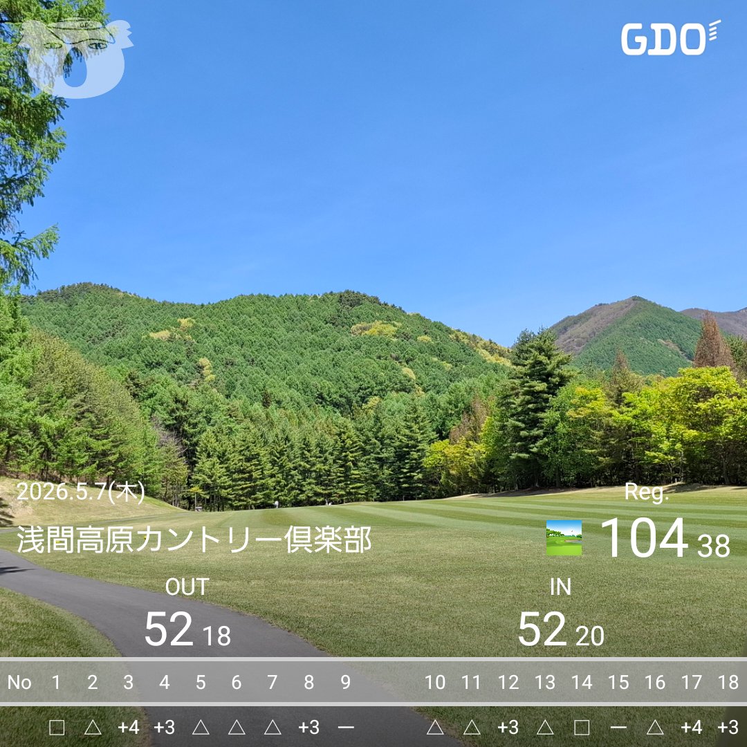 quest_t30680's tweet photo. GWゴルフ終了ー
26℃　日差し強く日焼けしました

知ってました？
中一日でラウンドすればスコア良くなると思ってましたが
2日前と同スコア。。変わらんw

気付きは多かったので練習します～ https://t.co/zAhKFzttXo