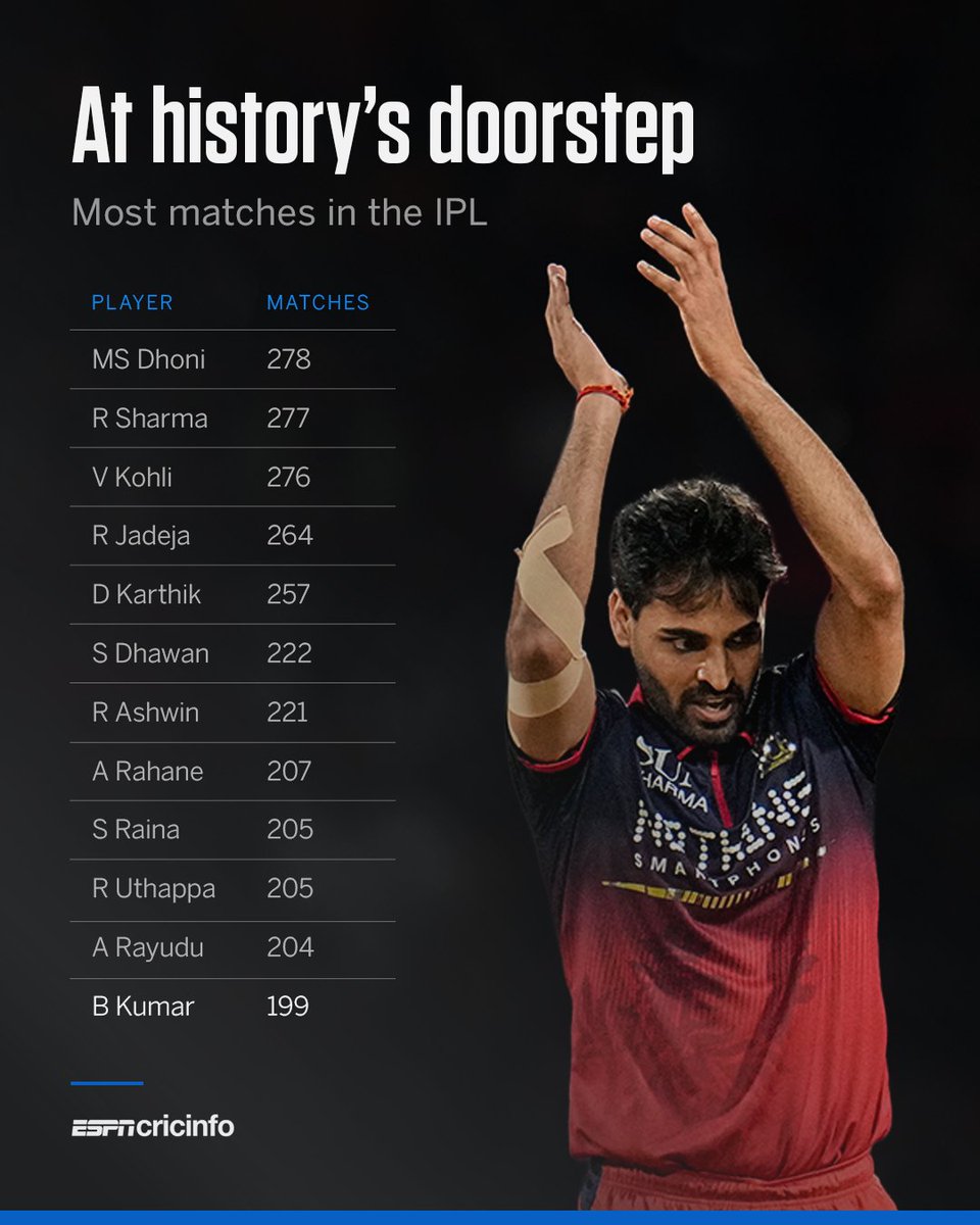 ESPNcricinfo tweet media