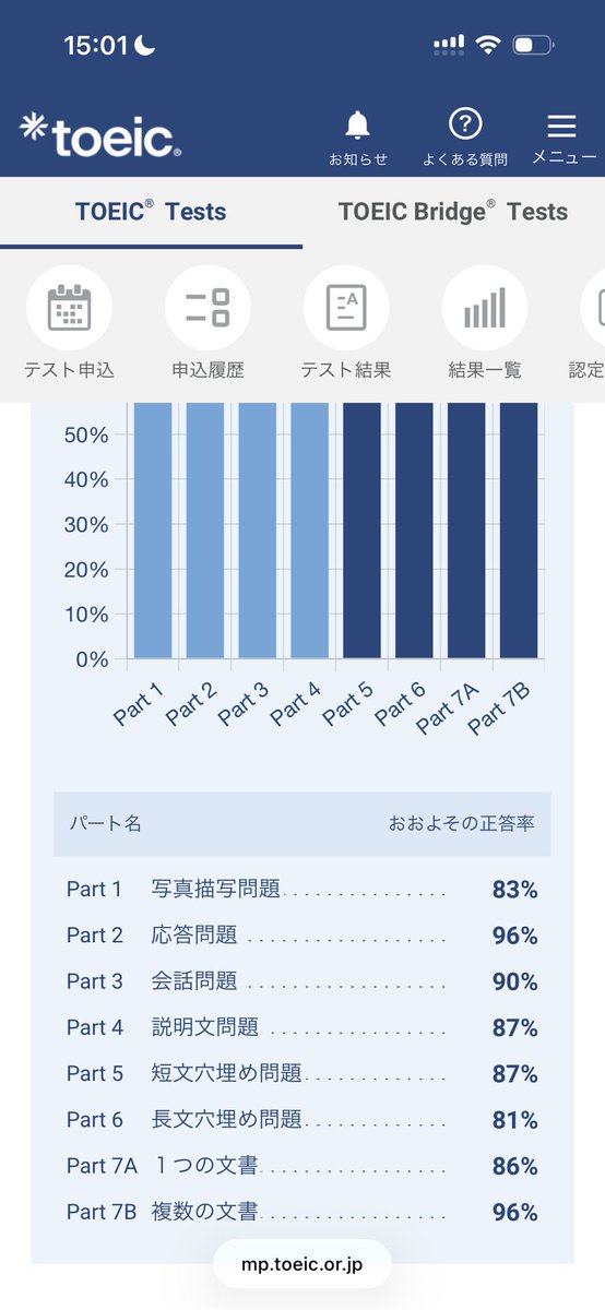 悔しい😢
35点足りなかった😭

6月にまた受ける！