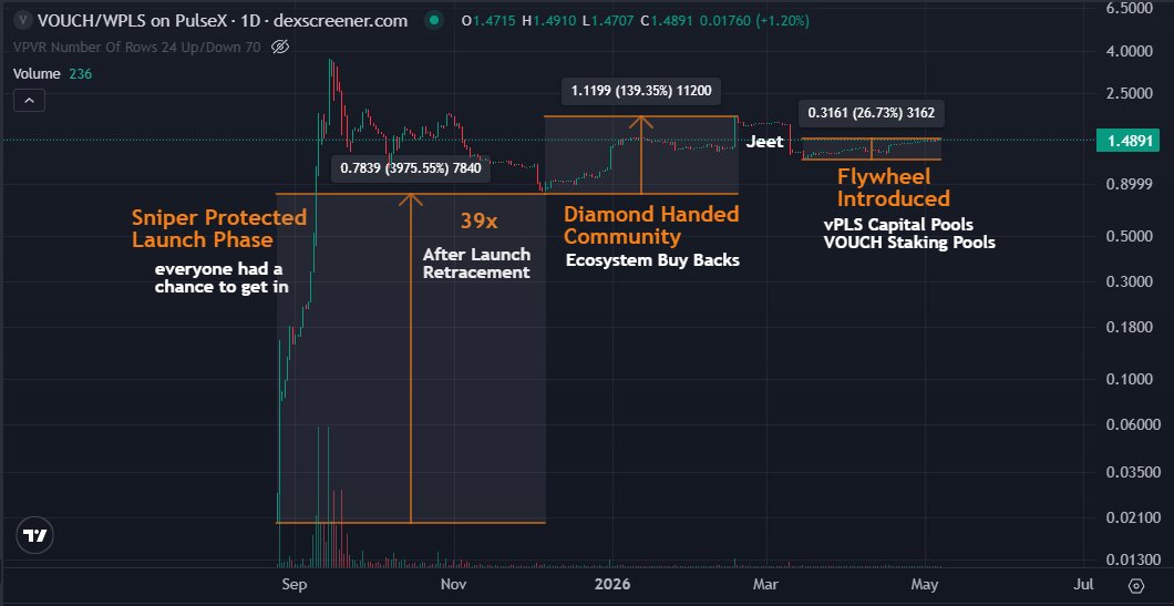 Vouch Liquid Staking tweet media
