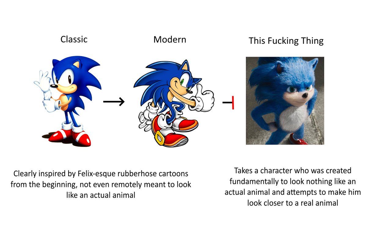 plspitypepper's tweet photo. comparing the new star fox designs to old movie sonic felt really disingenuous to me and i think this is why https://t.co/lkjR0JKfJO