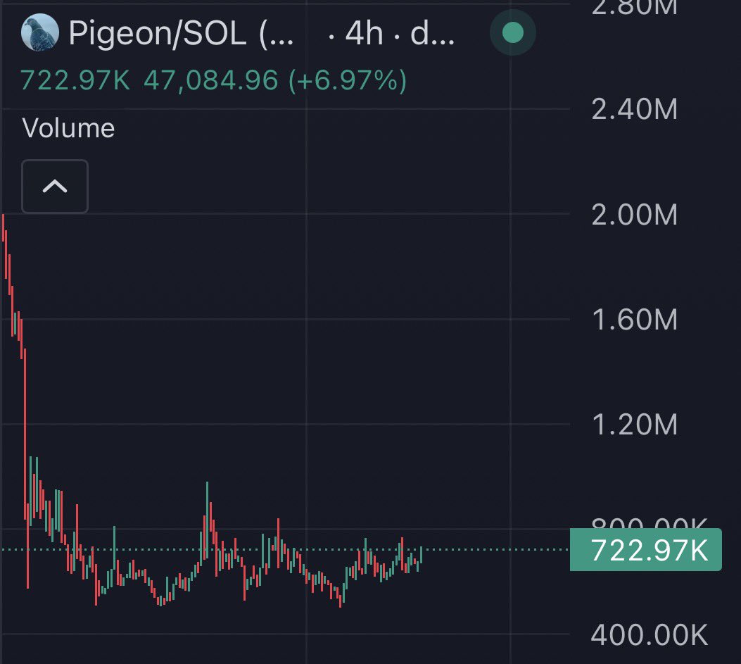 Potentially nearing bottom soon

(hopefully)