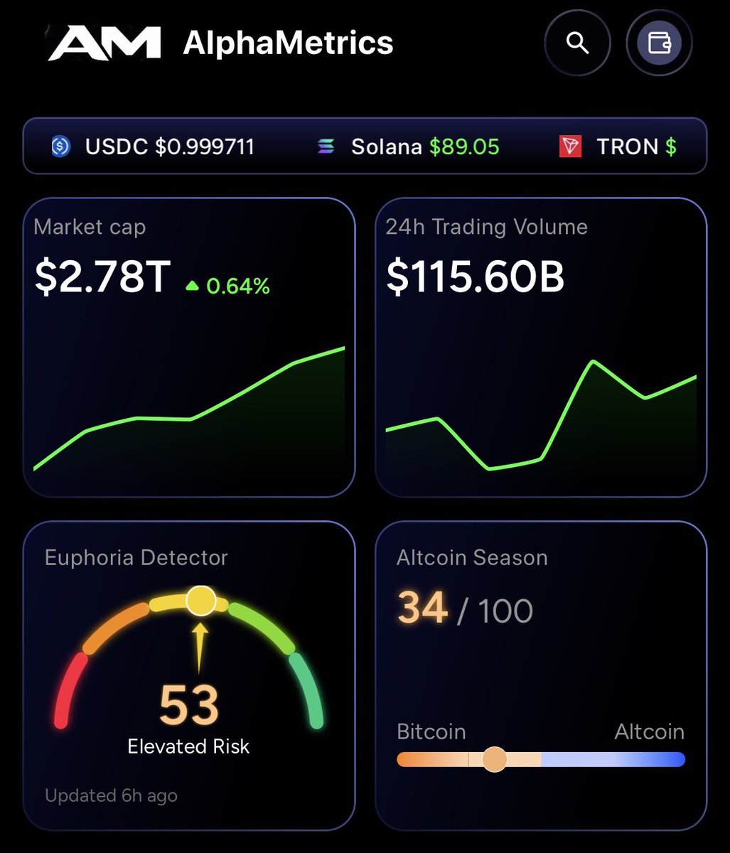 Alpha Metrics (@_AlphaMetrics) / Posts / X