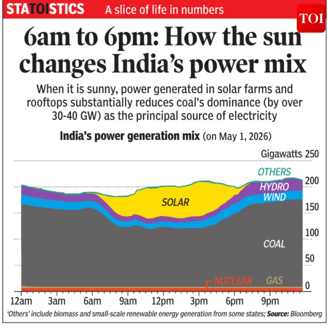 The Times Of India tweet media