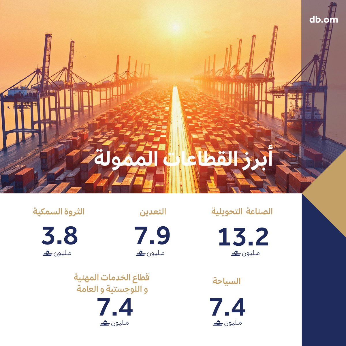 بنك التنمية tweet media