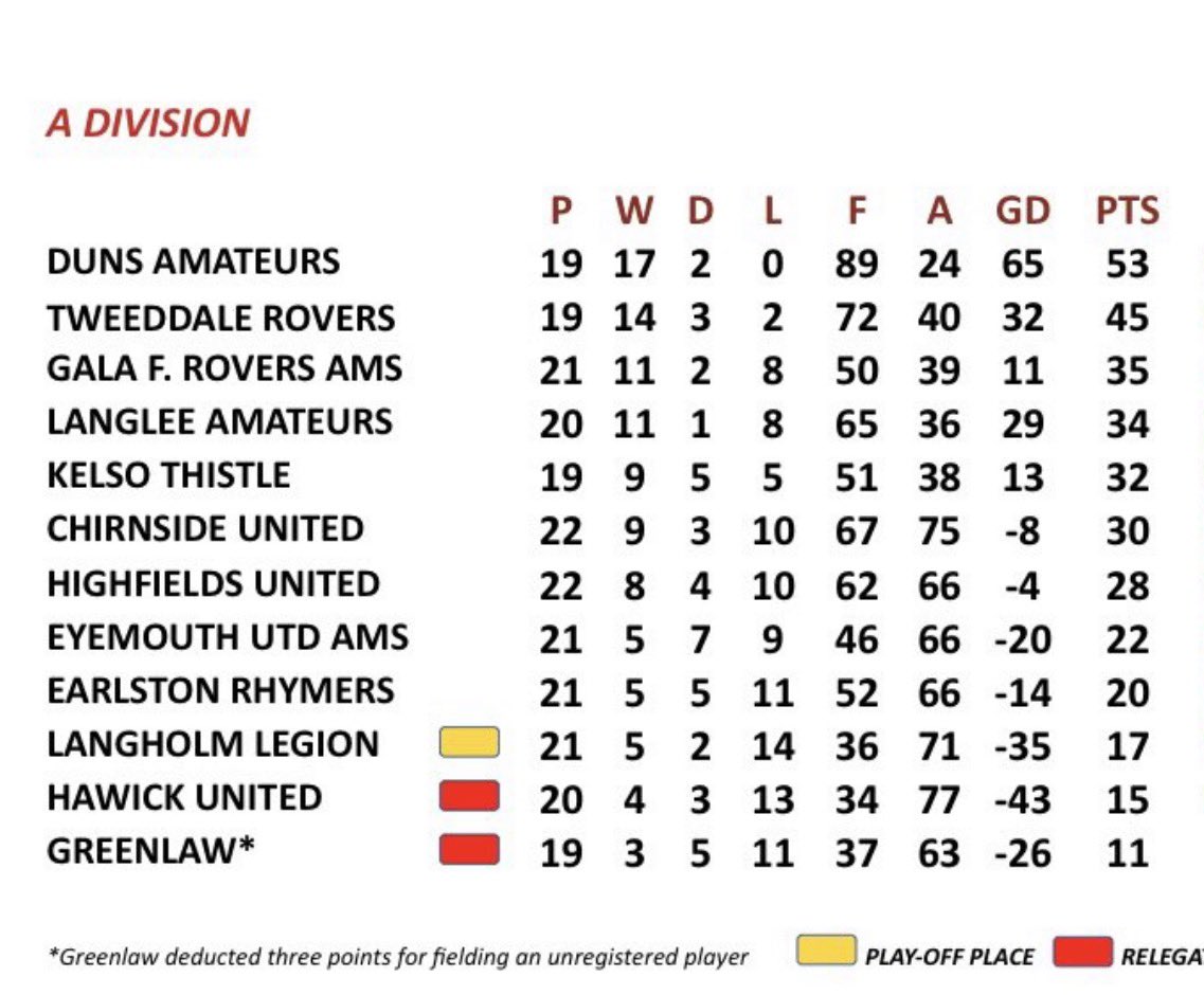 Duns Football Club tweet media