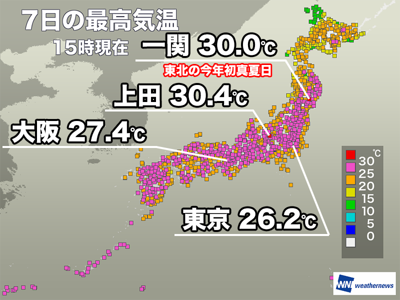 ＜東北で30℃到達＞
今日7日(木)は全国的に晴れた所が多く、各地で気温が上昇しました。
岩手県一関市では最高気温が30℃に到達して、東北で今年初めての真夏日になっています。
weathernews.jp/news/202605/07…