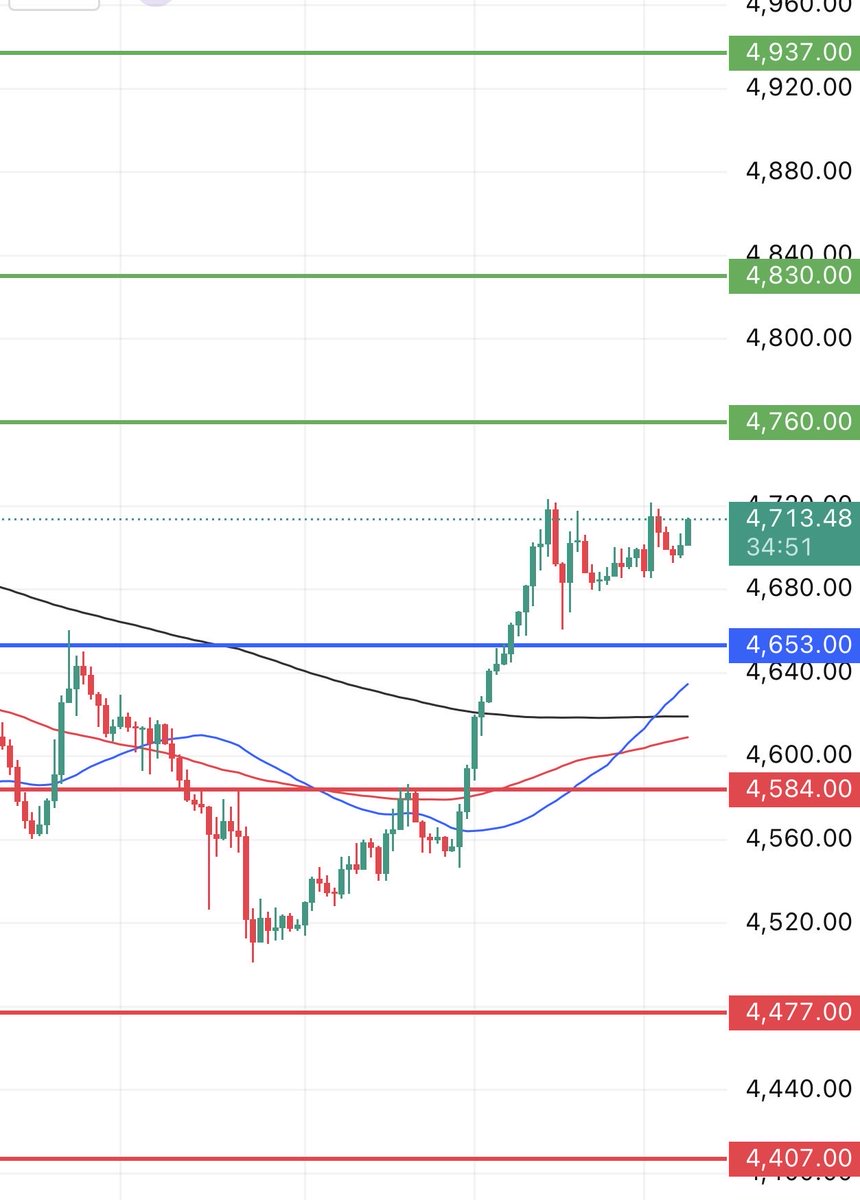 نظرة السوق – Market View tweet media