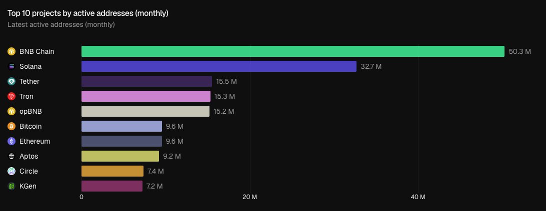 BNB Chain tweet media