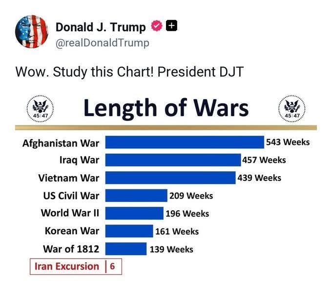 zarinmohib's tweet photo. داسې غورې دي. 
نه Rژیم بدل شو، هستوي پروګرام و نه درید او نه د Mزایل سیستم له منځه لاړ. د هرمړ ډنډ چې وړاندې پرانیستی و،  اوس به Eیران ته د امتیاز په ورکولو سره بیا پرانیستل کېږي. 
د باچا سلامت چارت هم ولولئ. https://t.co/sN2wt4iQD5