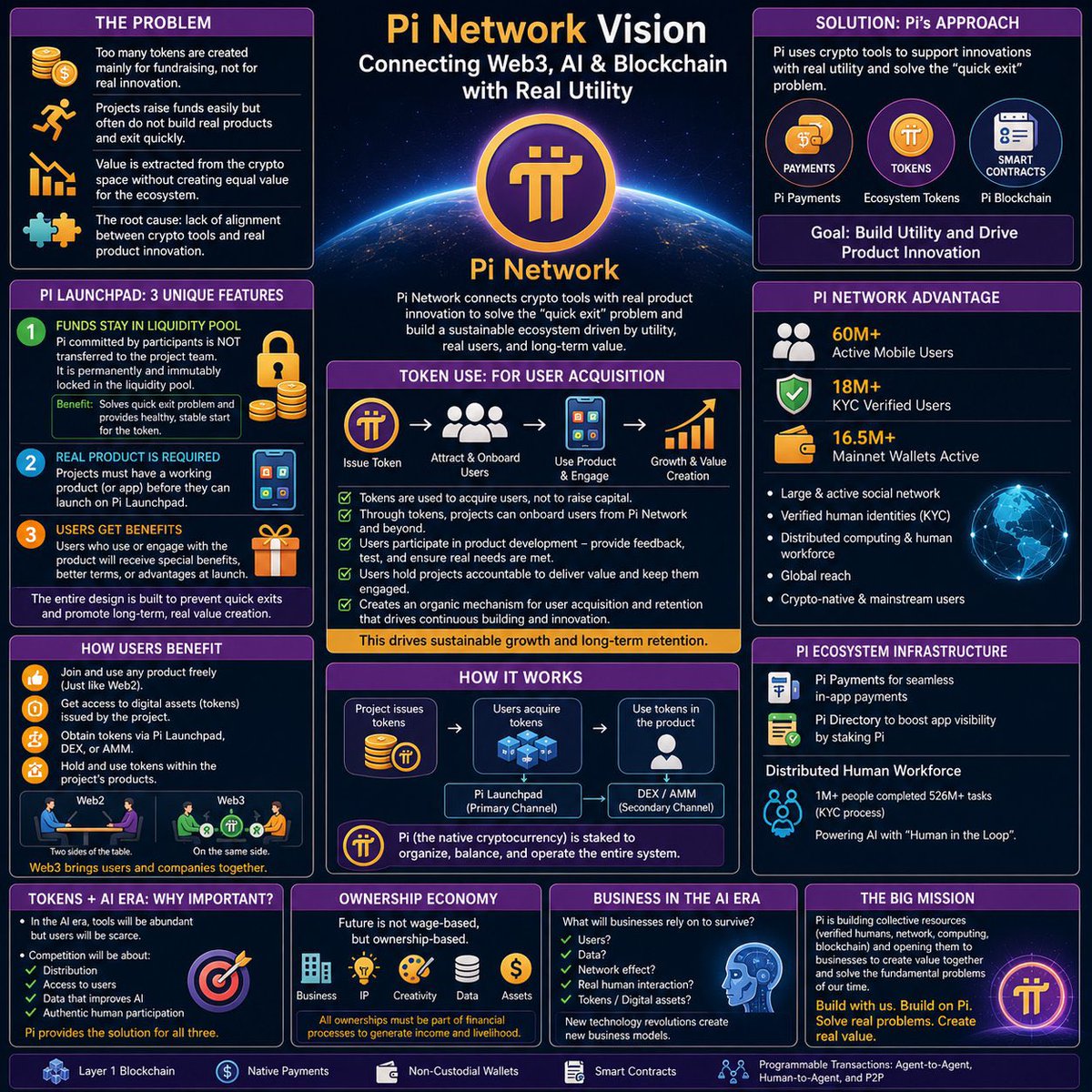 Pi network Web3 π tweet media