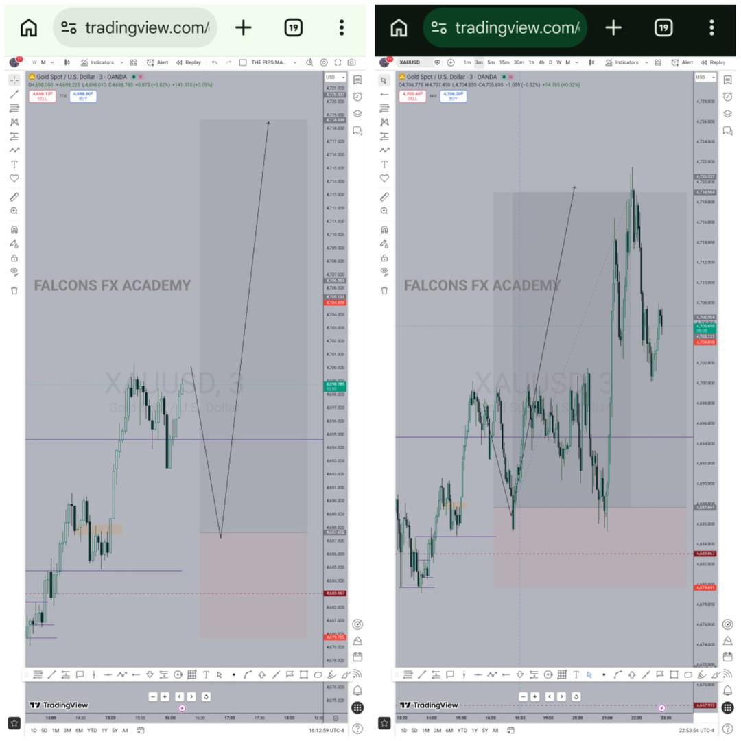 FALCONS FOREX ACADEMY 📈 tweet media