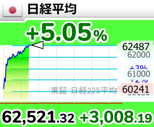 デブタイガー·高配当株投資家 tweet media