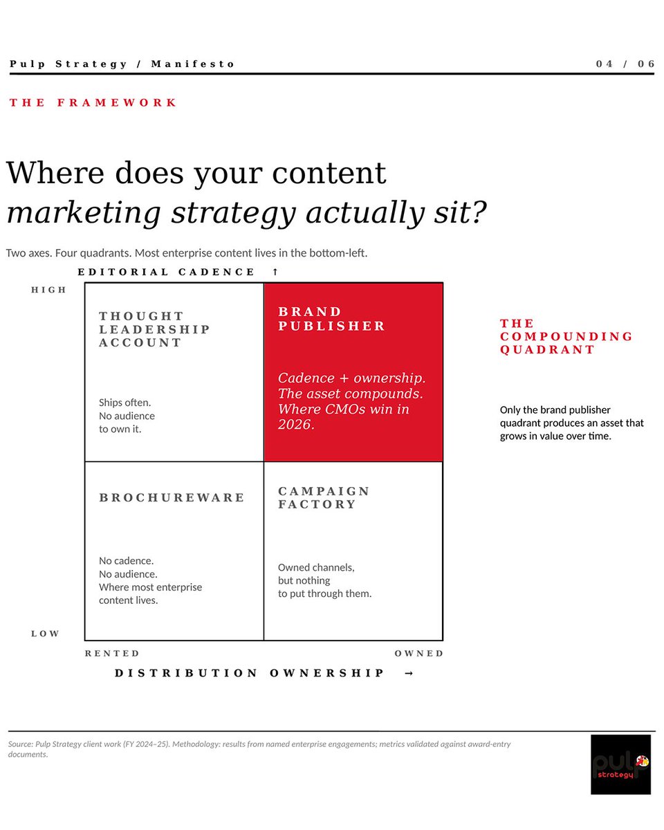 Pulp Strategy tweet media