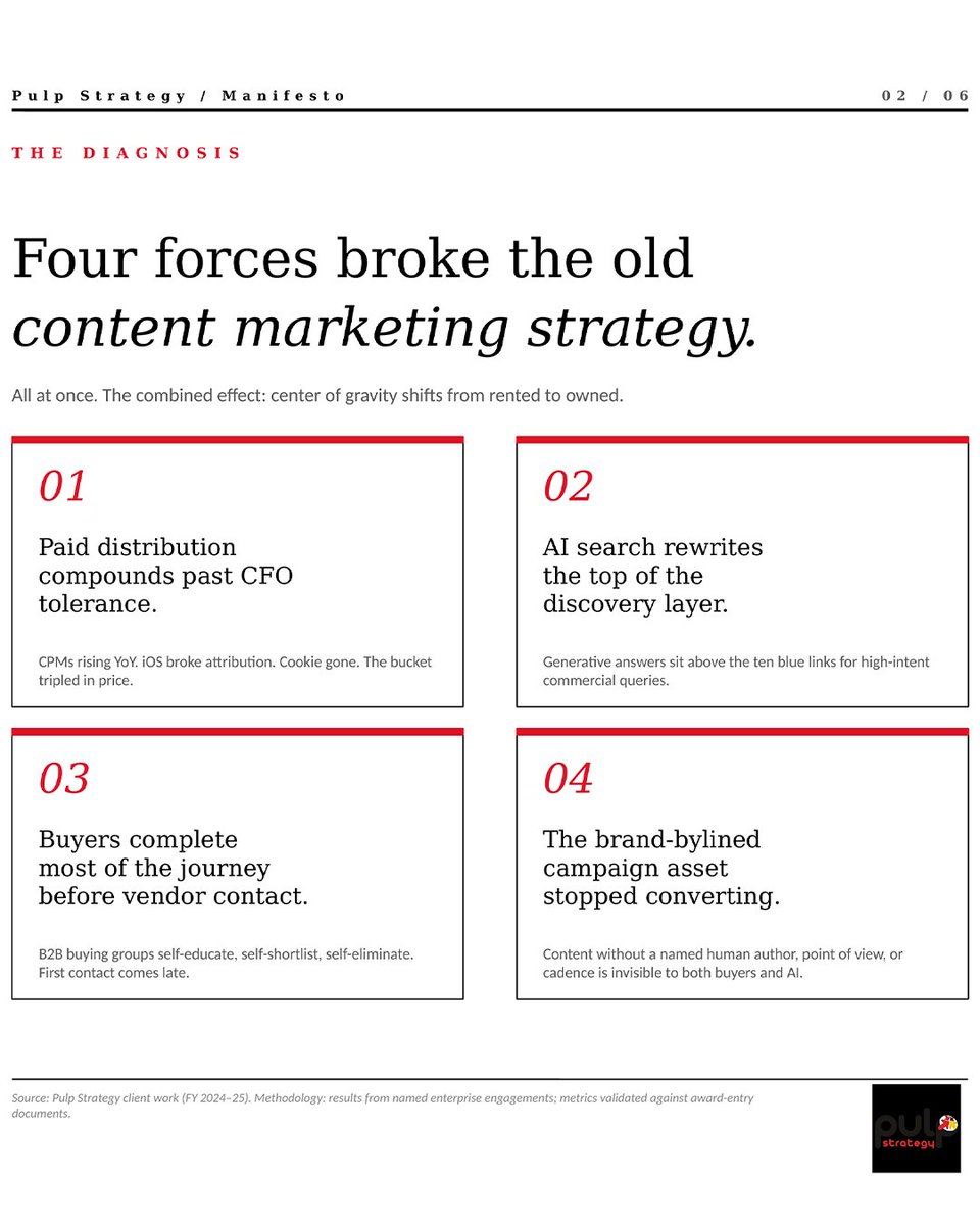 Pulp Strategy tweet media