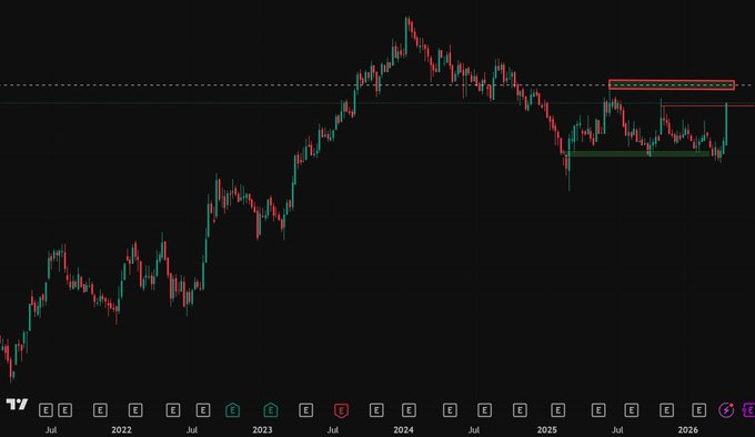 SMFdalta's tweet photo. After Crossing this level stock will give big move. Do You want the name of the stock? https://t.co/ON6ZqIRVln