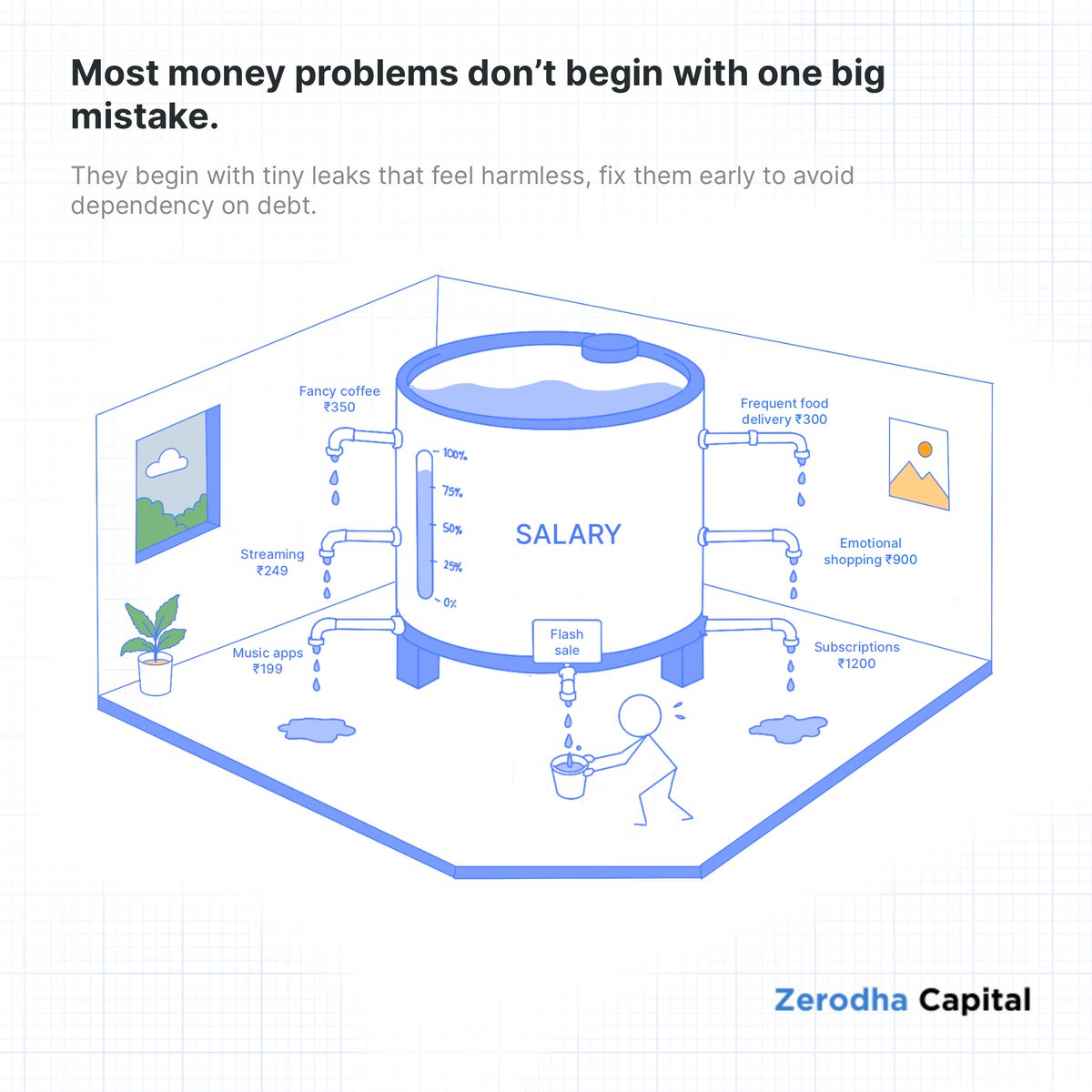 zerodhacapital's tweet photo. https://t.co/eV0nMSK73S