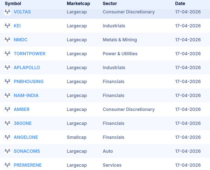 SMFdalta's tweet photo. Data is showing action in a few stocks 👇

Setups are building

Next move loading? 👀

Like 🔖 Bookmark
and tell me your radar stocks 💬 https://t.co/6WD0bQcpX3