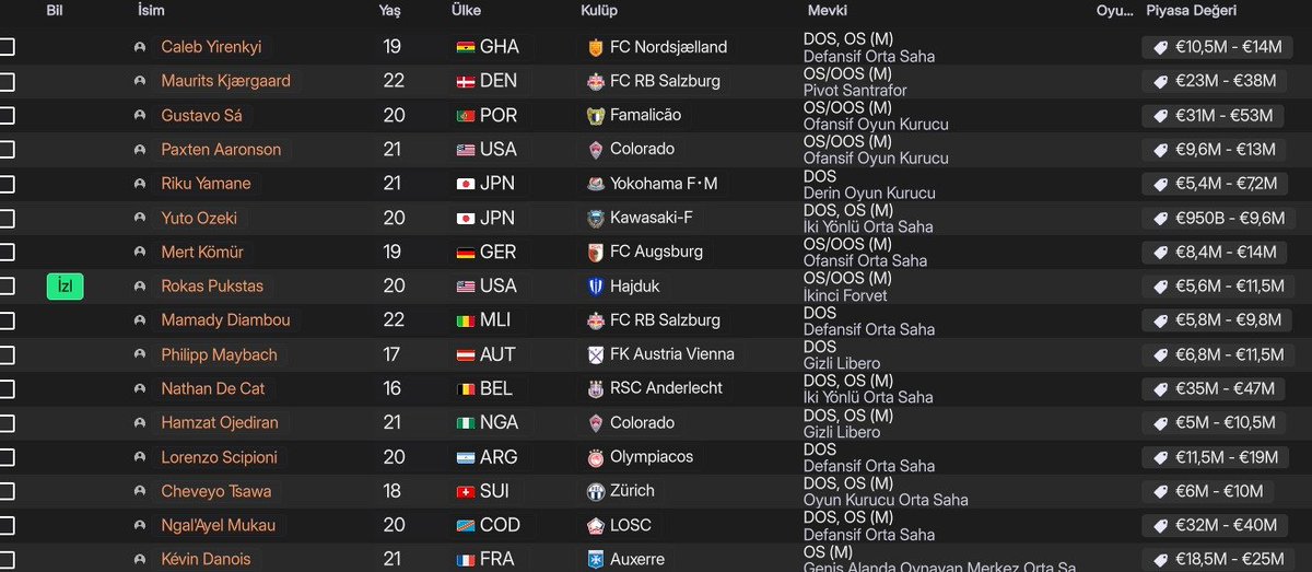 Fmanaliz1's tweet photo. Her mevkii için genç ve potansiyelli oyunculardan oluşan kısa listeler yaptım.
Sırada orta sahalar var fakat liste bu kez bayağı geniş #FM26 https://t.co/h2On83PQtw