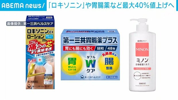【発表】第一三共ヘルスケア、「ロキソニン」や胃腸薬など最大40%値上げへ
news.livedoor.com/article/detail…

来月出荷分から値上げとなるのは、塗るタイプの「ロキソニン」、「第一三共胃腸薬プラス」、「ミノン全身保湿ミルク」など19品目。かねてからの物流費や原材料などの価格高騰の長期化が理由。
