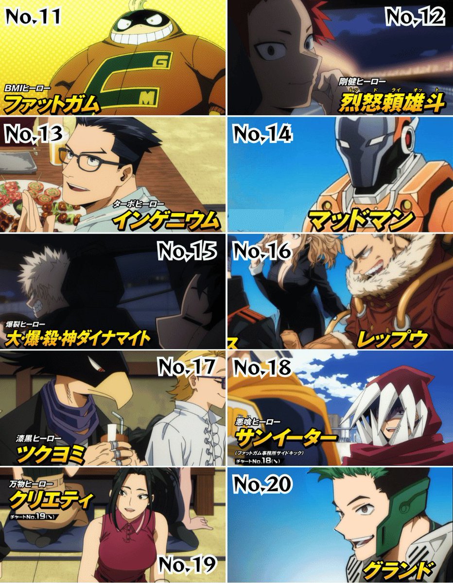 MHACharacterDex's tweet photo. @animecorner_ac Check out the chart rankings I put together too! 📊🔥
#MyHeroAcademia #MHA https://t.co/wOHV0Pm5rQ