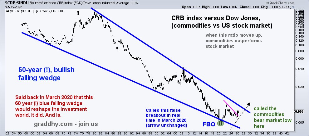 Graddhy - Commodities TA+Cycles tweet media