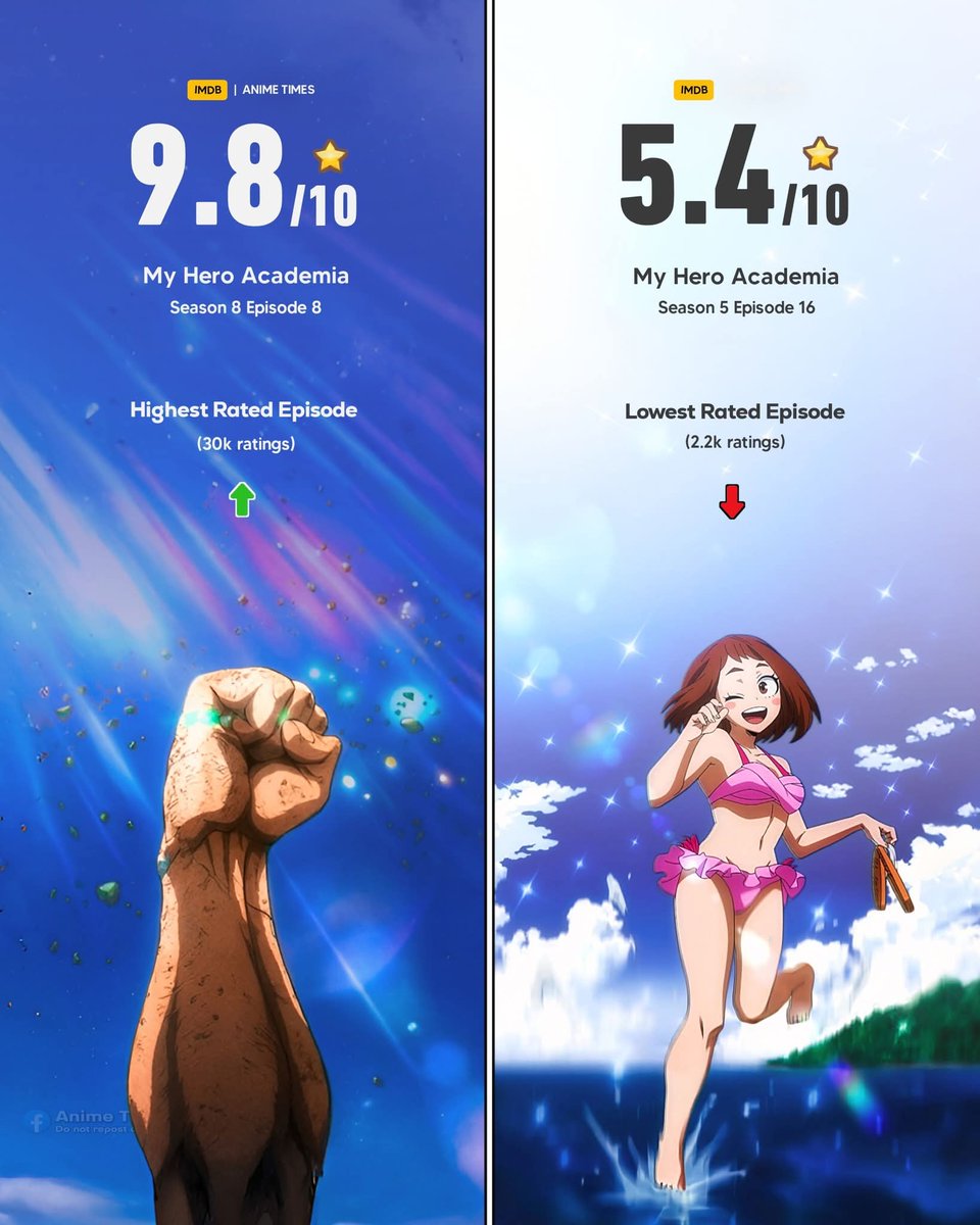 Anime Tweets tweet media