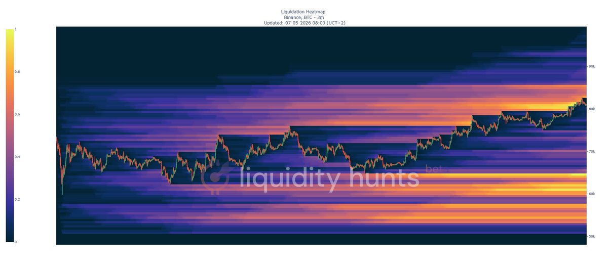 LiquidityHunts's tweet photo. Was this the top for #bitcoin? Topside liquidity taken most of it now is to the downside. Did you take any shorts yet? https://t.co/GdhUWbrim3