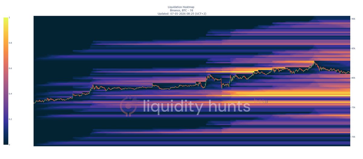 LiquidityHunts's tweet photo. Was this the top for #bitcoin? Topside liquidity taken most of it now is to the downside. Did you take any shorts yet? https://t.co/GdhUWbrim3