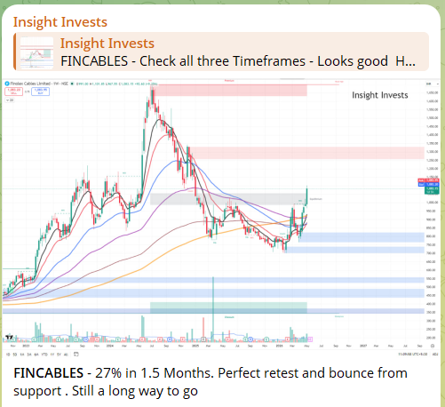 insightinvests's tweet photo. FINCABLES just pulled off a neat move — 27% up in just 1.5 months 🚀
What caught my eye? A textbook retest and bounce off support. Classic price action showing strength.
Feels like this one’s got room left to run, but patience is key here.
Keep an eye on the levels, this setup speaks for itself.
Join our Free Telegram to stay updated on such trades with logics behind them. Link in BIO
#FINCABLES #StockMarket #Trading #PriceAction #IndianStocks #BreakoutStocks #MultiBagger