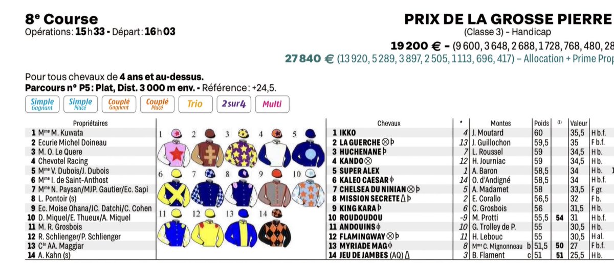 CouetRacingClub's tweet photo. Retour en piste pour Kaléo Caesar 🐎✨ après un petit abcès au pied.
📍 Le Lion d’Angers
⏰ 16h03
🏇 3000 m – 14 partants
Demi-rentrée, avec un mauvais tirage (14/14 😬) mais il reste compétitif dans sa catégorie 💪
Associé à @OlivierAndigne 
On croise les doigts https://t.co/uCle23igWZ