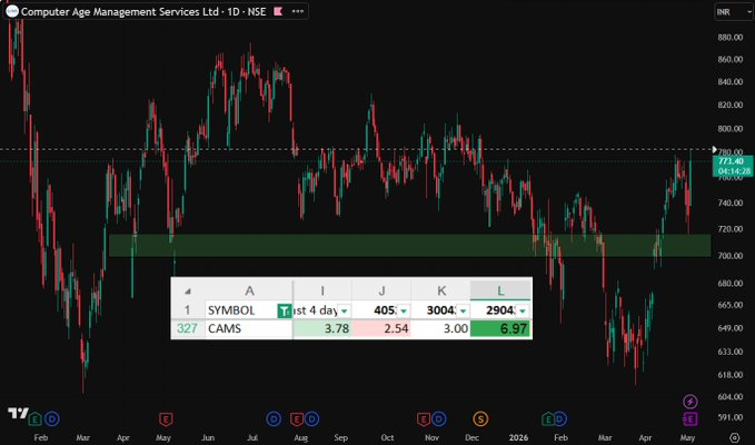 SMFdalta's tweet photo. If you’re not using Smart Money Footprint (SMF) data, you’re trading blind.

You’ll never know where real activity happens, or why.

Only SMF users see what the big players are doing - and act before the move. 👀

Want access? DM me ‘SMF’ 📩 https://t.co/FAzWtra4Ws