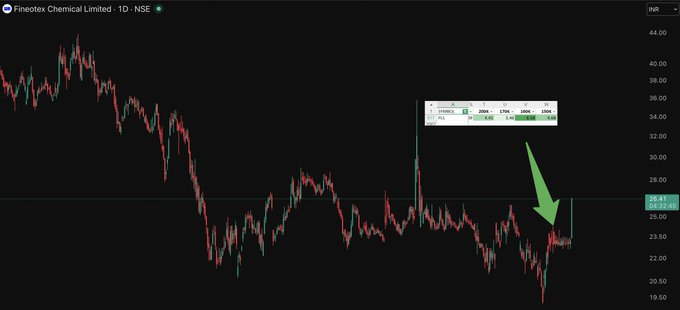 SMFdalta's tweet photo. Missed #FCL?

You miss big moves every day when you don’t have clarity in data.

Data tells the story first… price follows later. 📊 https://t.co/6PvPDtWMwz