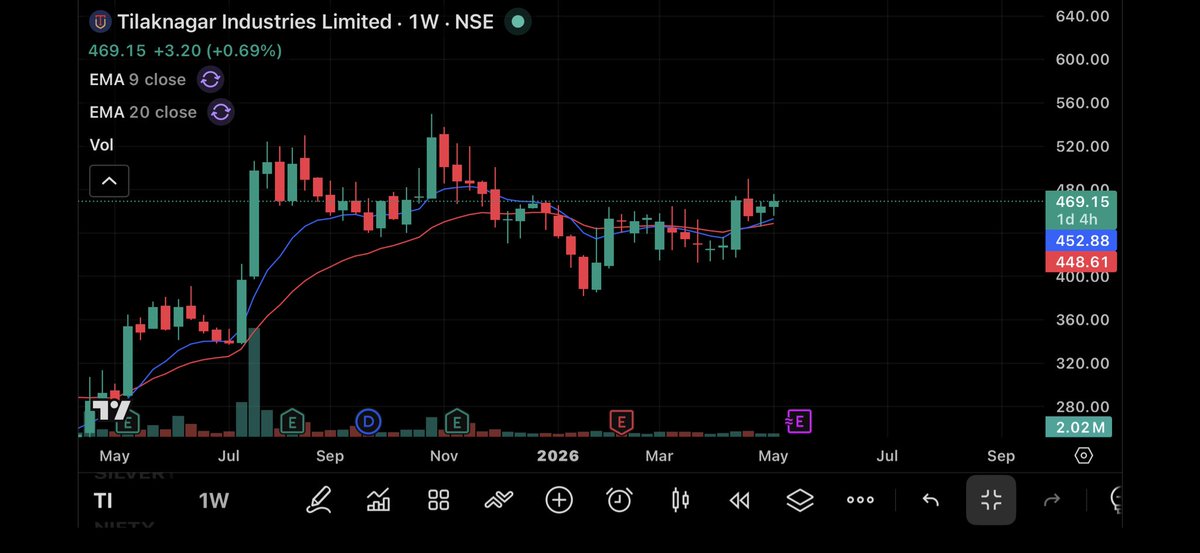 Traders Hub tweet media