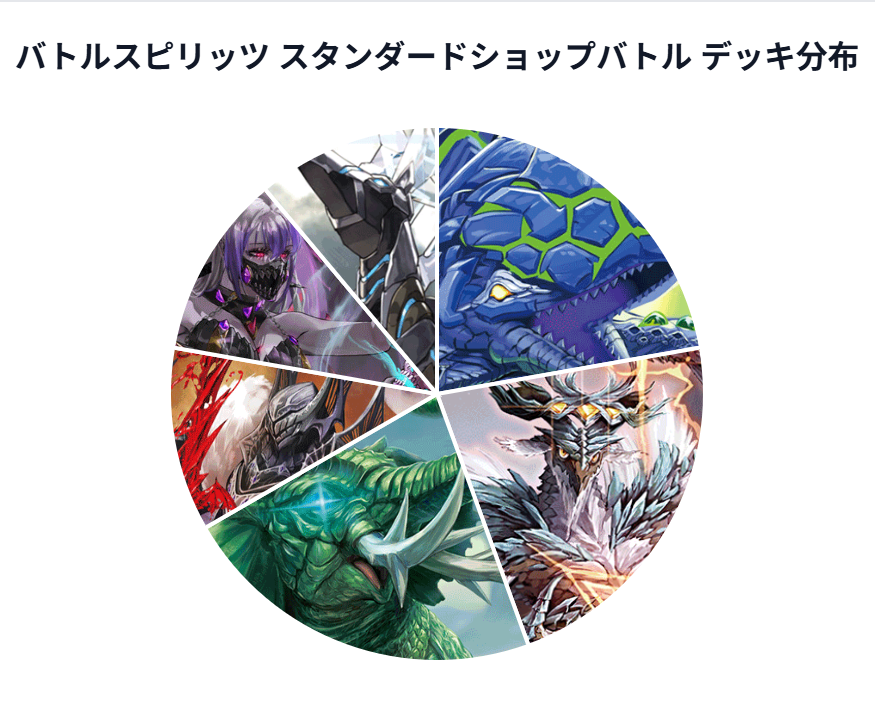 バトスピ 大会情報📣】 5/6(水)にてスタンダードショップバトルを開催